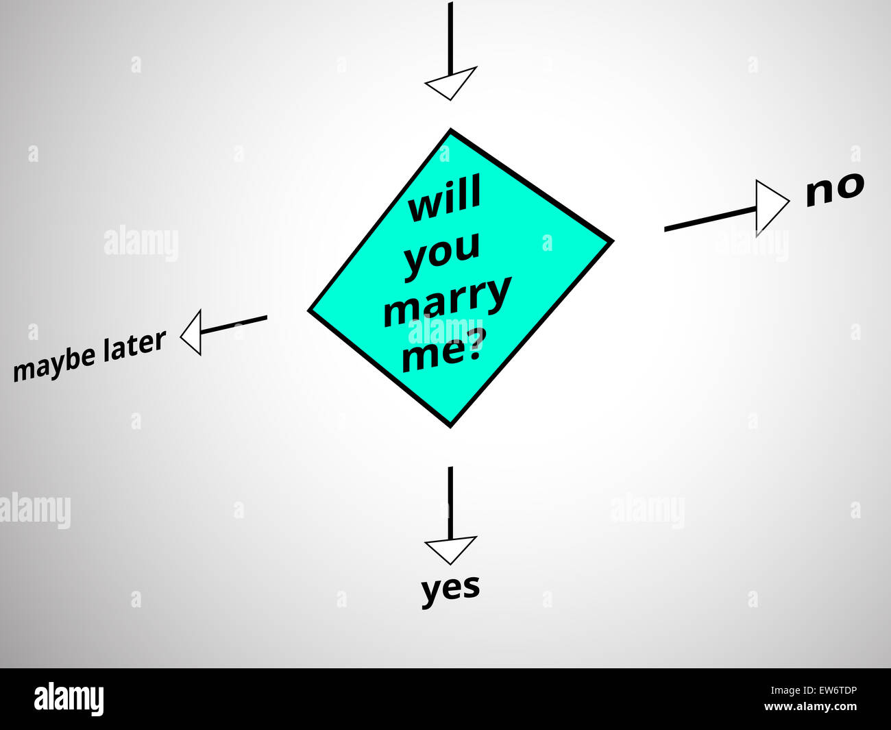 Proposal flow chart Stock Photo - Alamy