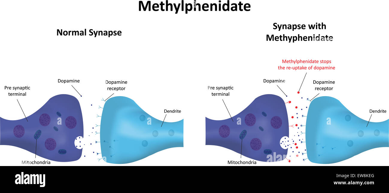 Methylphenidate Stock Photo Alamy