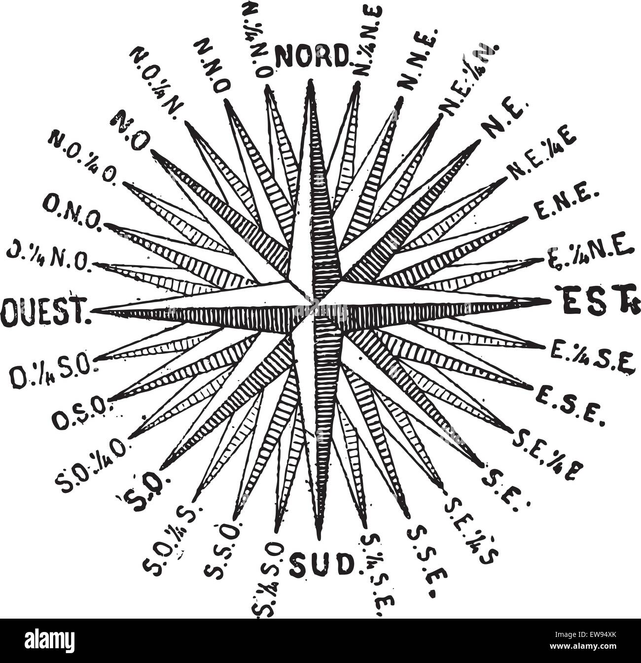 compass dictionary