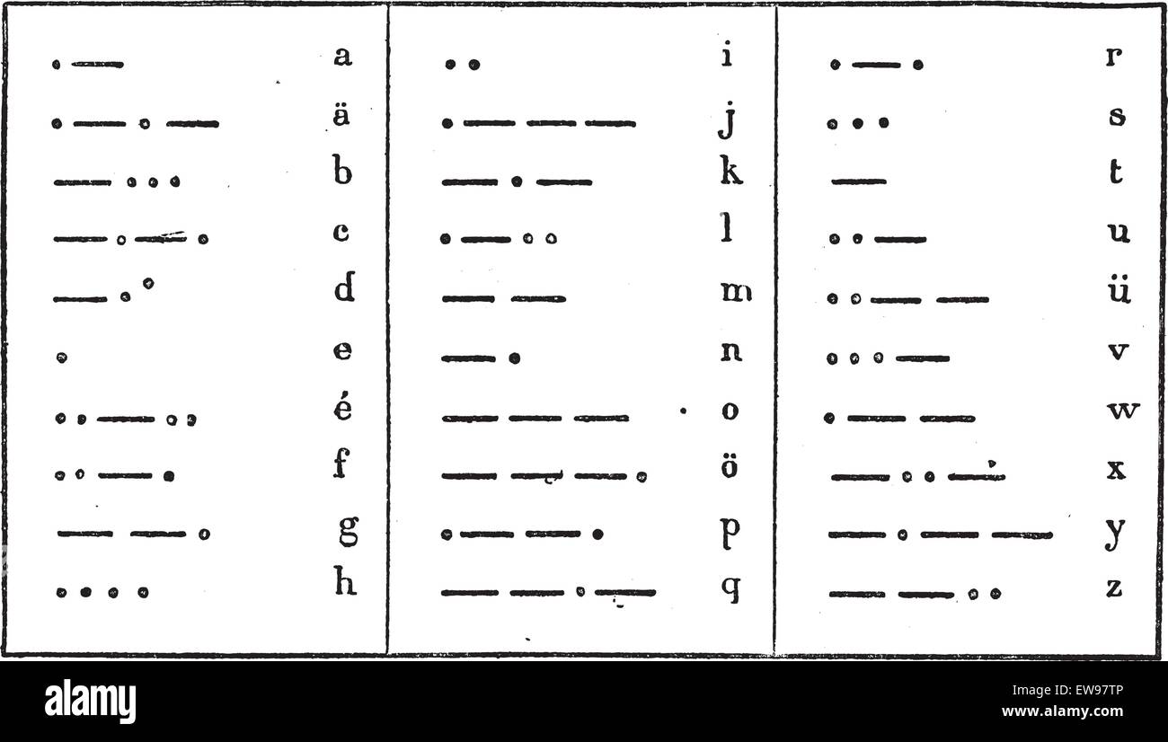 Alphabet morse codes, vintage engraved illustration. Dictionary of words and things - Larive and Fleury - 1895. Stock Vector