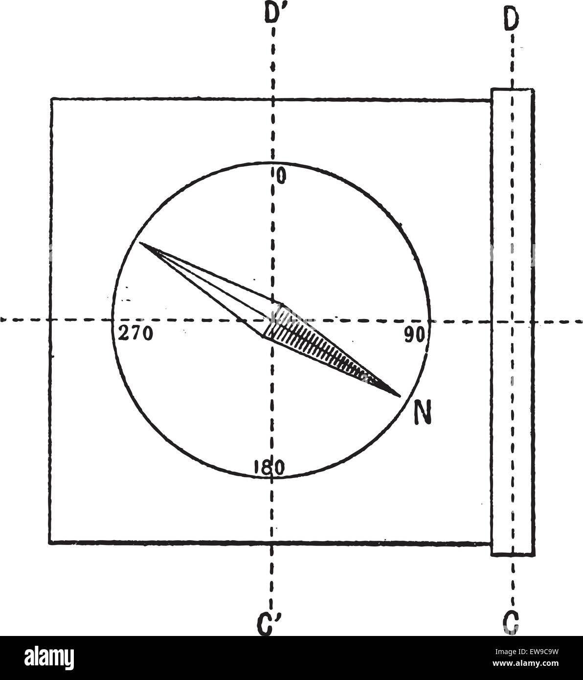 Circumferentor or Surveyor's Compass, vintage engraved illustration. Dictionary of Words and Things - Larive and Fleury - 1895 Stock Vector