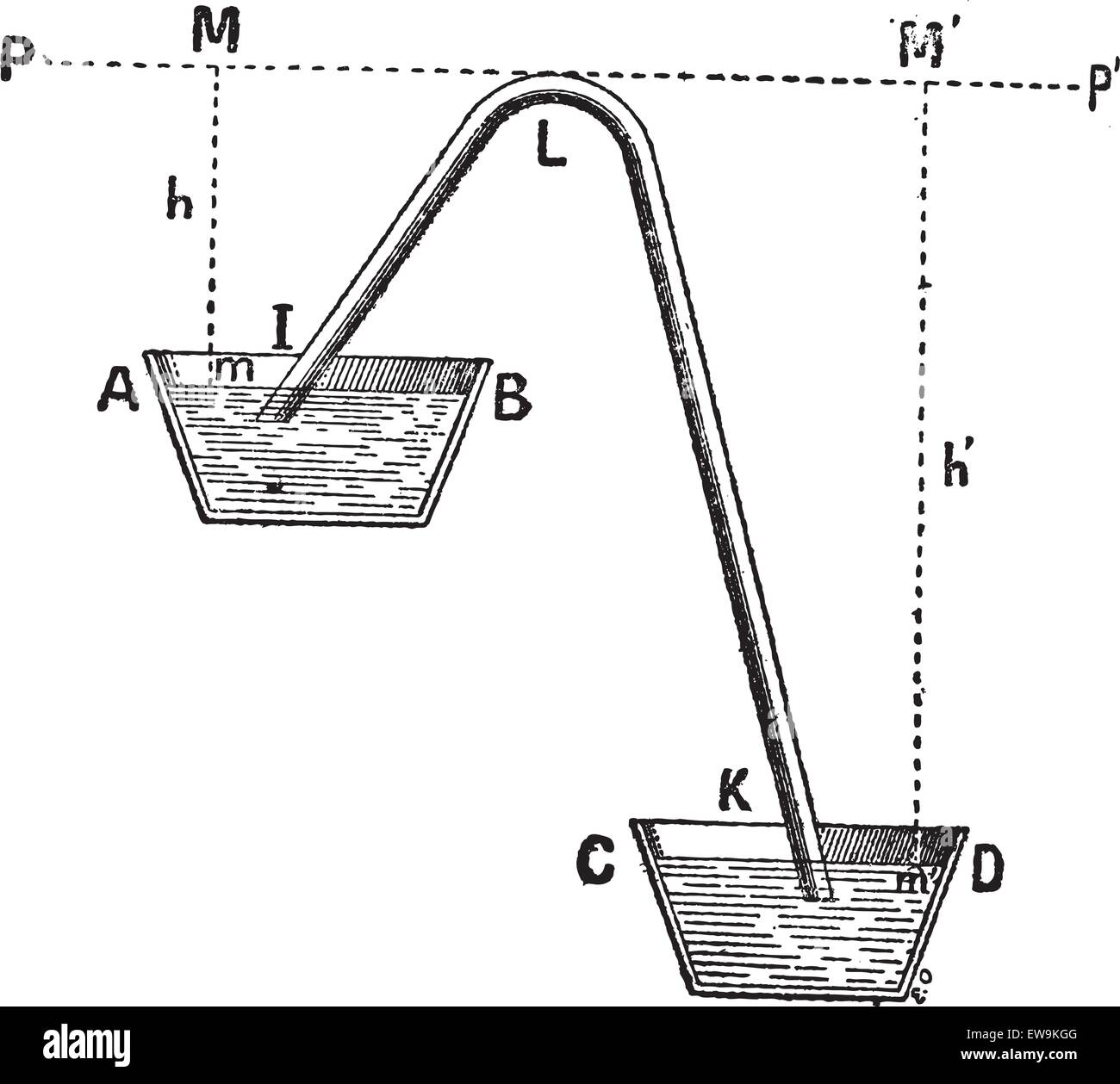 Siphon Science Diagram