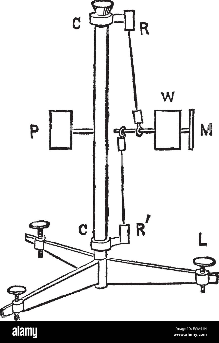 Horizontal Pendulum, composed of a weight, a counterweight, a mirror, a ...