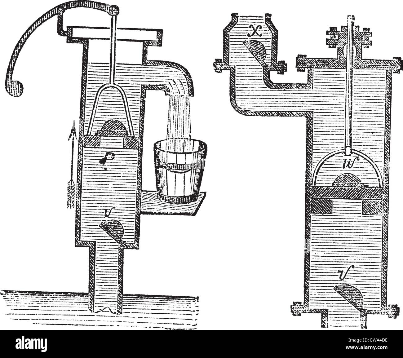 Manual Water Pump, vintage engraved illustration. Trousset encyclopedia (1886 - 1891). Stock Vector