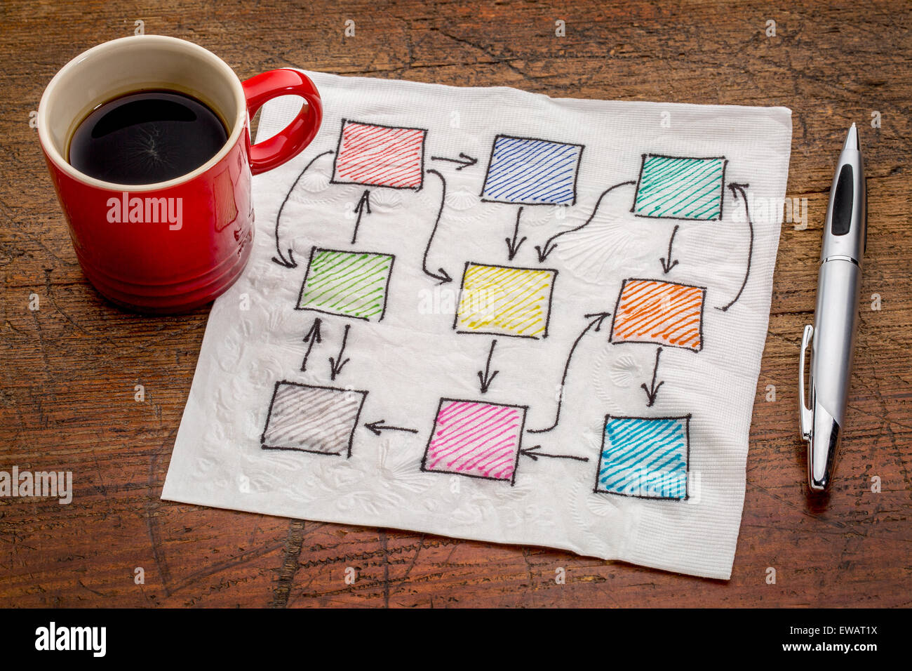 Flowchart on napkin hi-res stock photography and images - Alamy