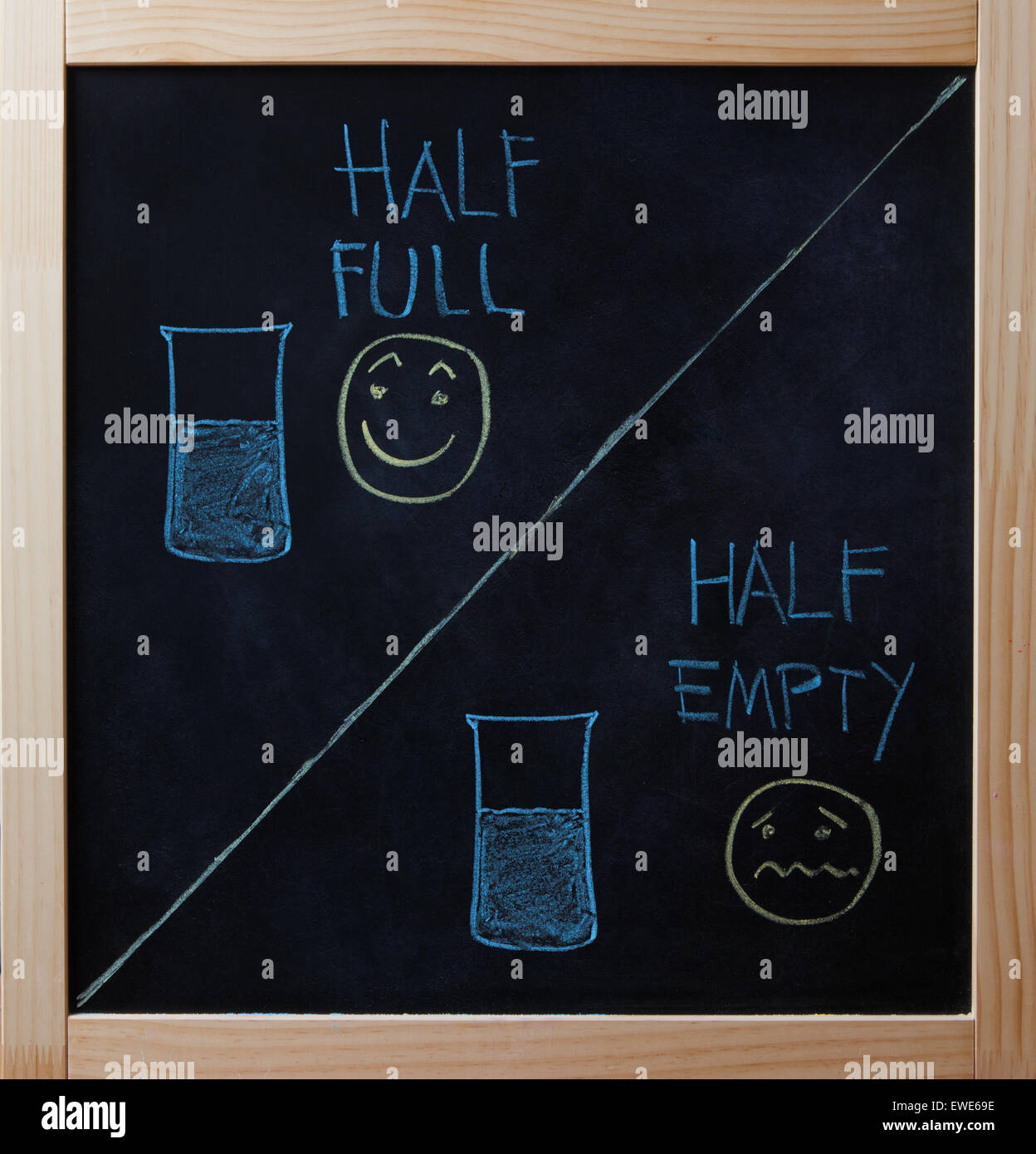 Half full and half empty concept with smileys drawn on blackboard. Stock Photo
