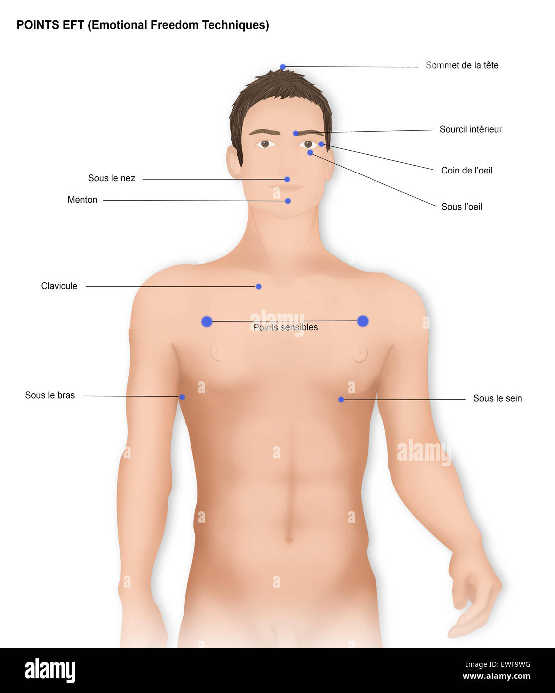 Emotional Freedom Technique Stock Photo Alamy