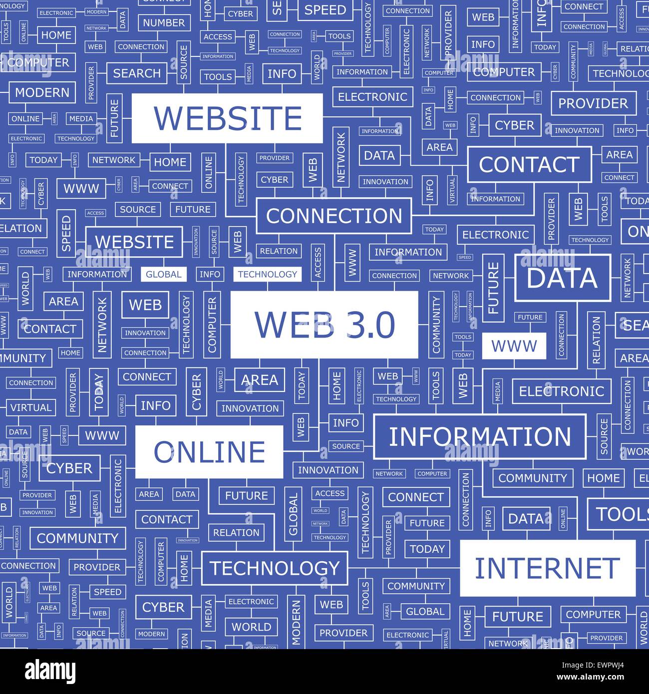 WEB 3.0. Concept illustration. Graphic tag collection. Wordcloud ...