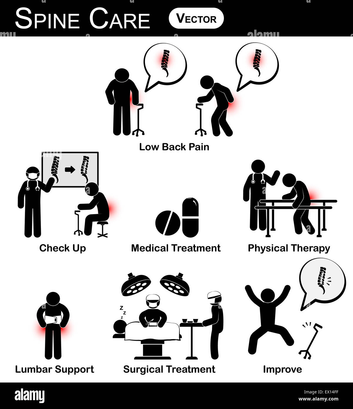 Vector stickman diagram / pictogram / infographic of spine care concept ( low back pain , check up , medical treatment , physica Stock Photo