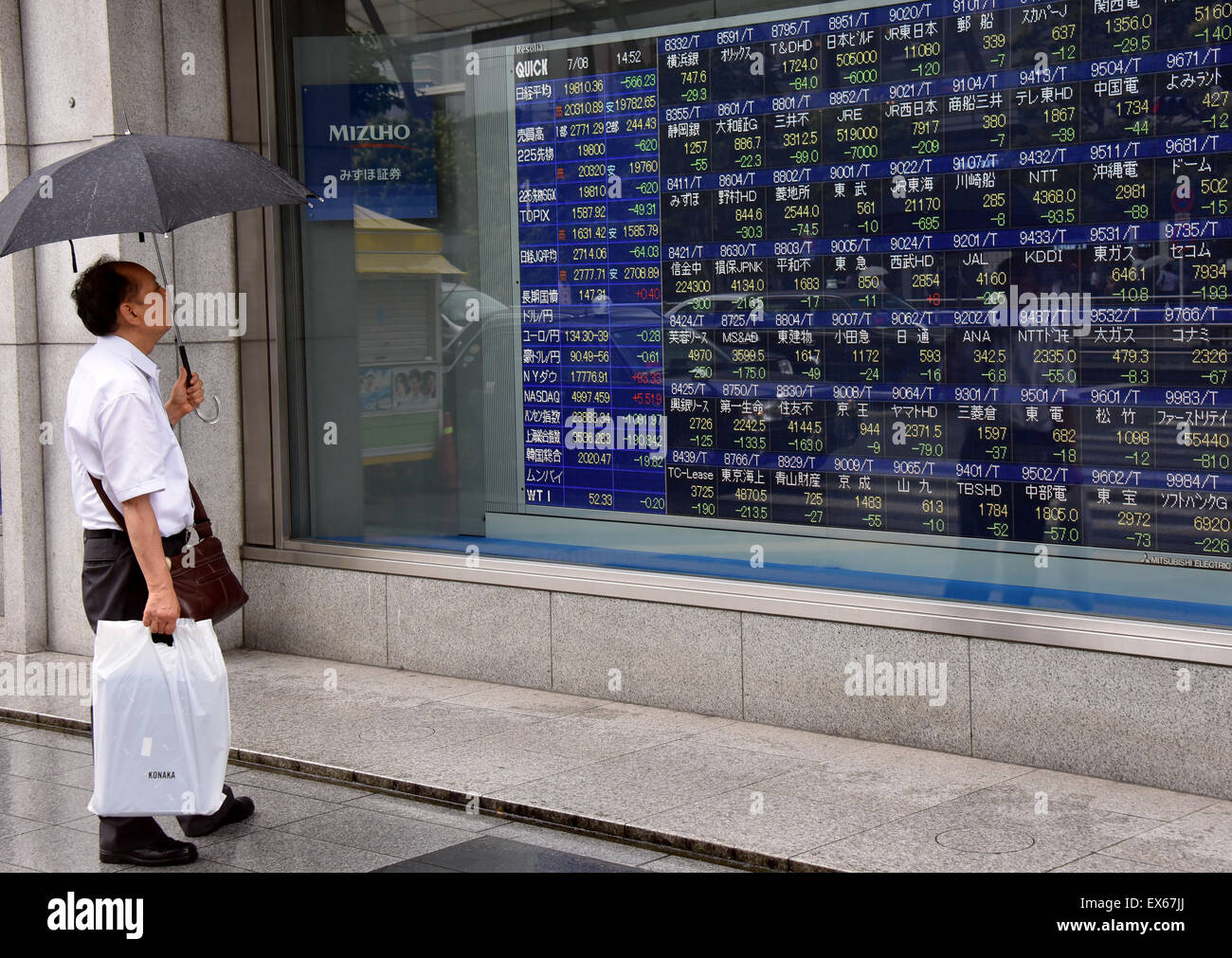 Tokyo, Japan. 8th July, 2015. Japan's stocks sink below the psychologically important 20,000 mark on Wednesday, July 8, 2015, on the Tokyo Stock Exchange market to a seven-week low on concerns about a meltdown in Chinese shares and the Greece debt crisis.The 225-issue Nikkei Stock Average fell to as low as 19,737.64, its lowest level since May 18. Credit:  Natsuki Sakai/AFLO/Alamy Live News Stock Photo