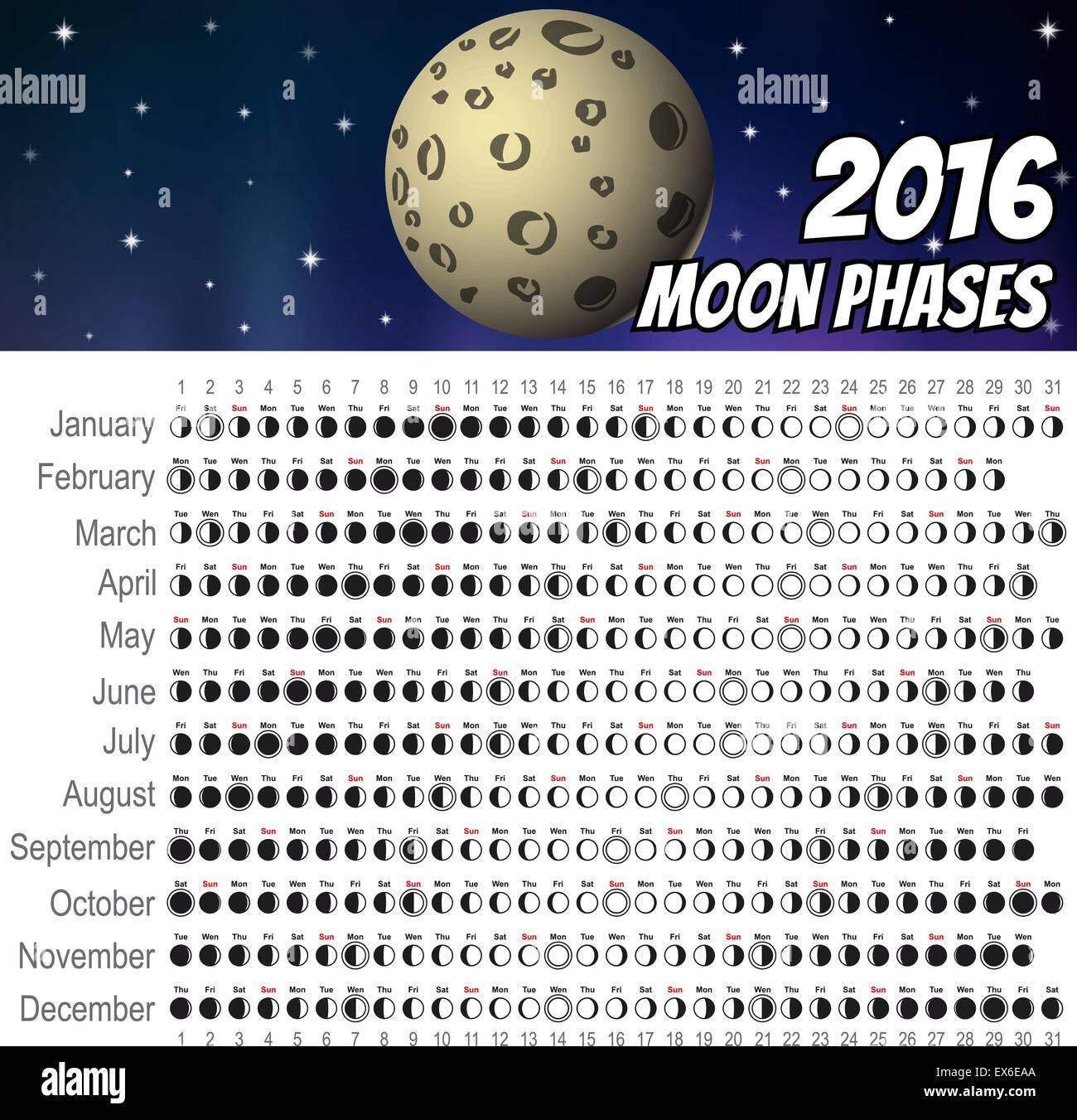 Moon Chart August 2016