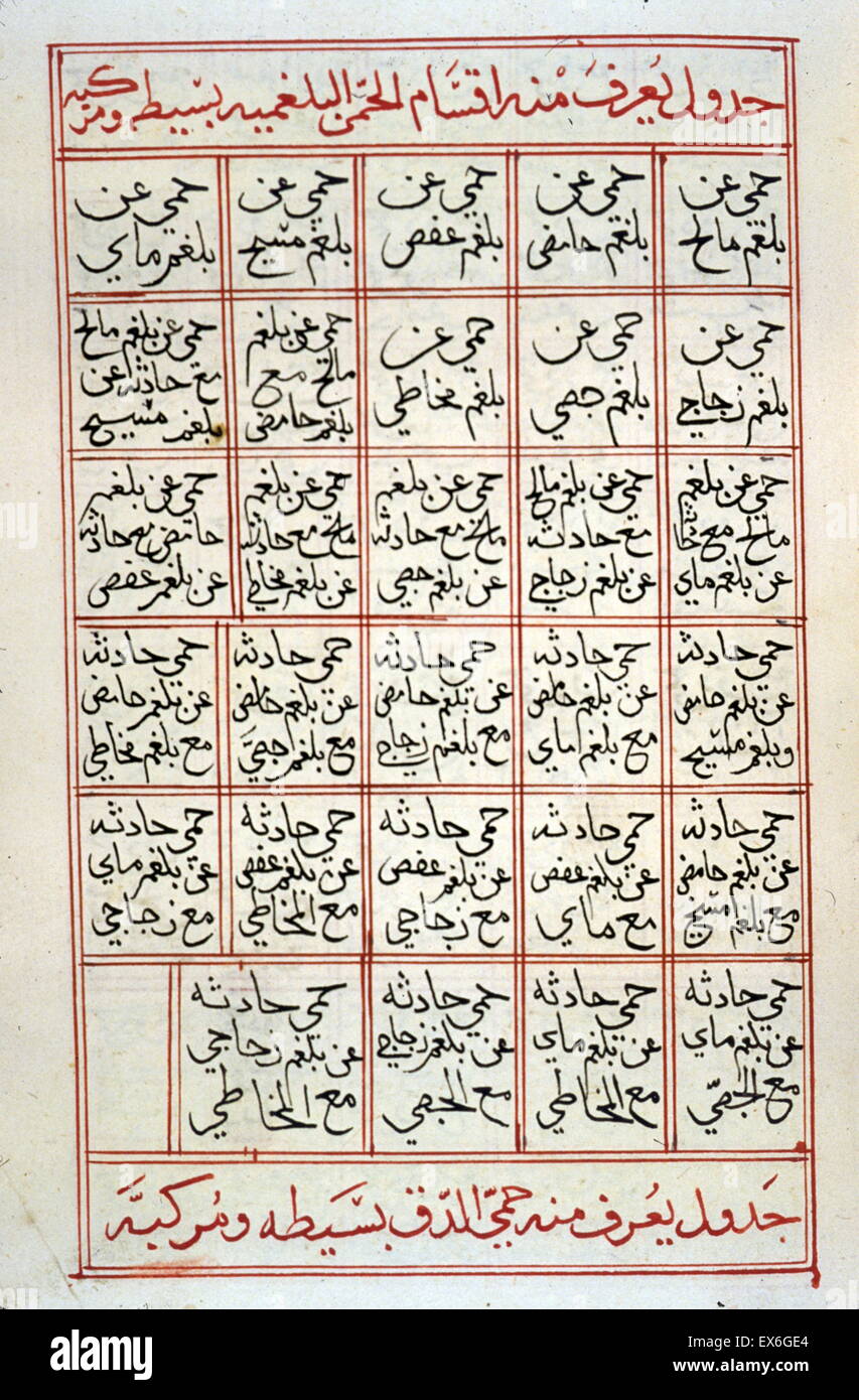 A chart from an anonymous treatise on fevers titled Kit?b Ghayh?t al-umniy?t f? ma‘rifat al-?ummay?t (The Most That Could be Desired Concerning the Knowledge of Fevers). The copy is undated, probably 16th century. Stock Photo