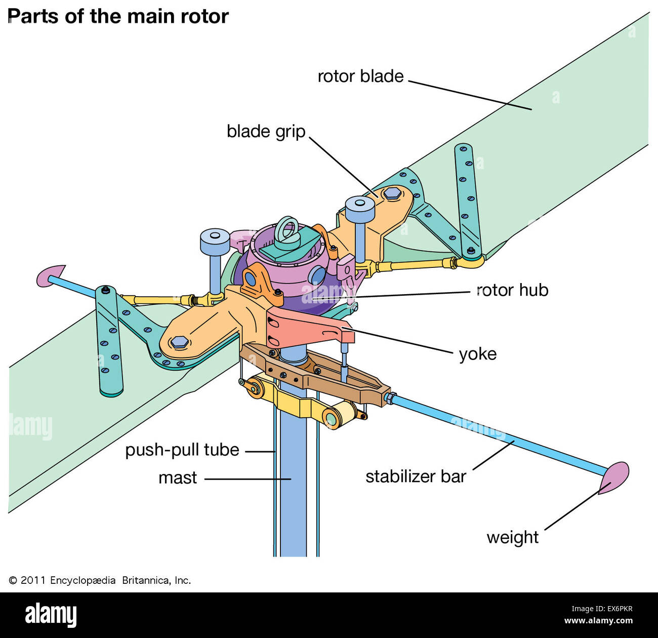 Helicopter: parts of the main rotor Stock Photo