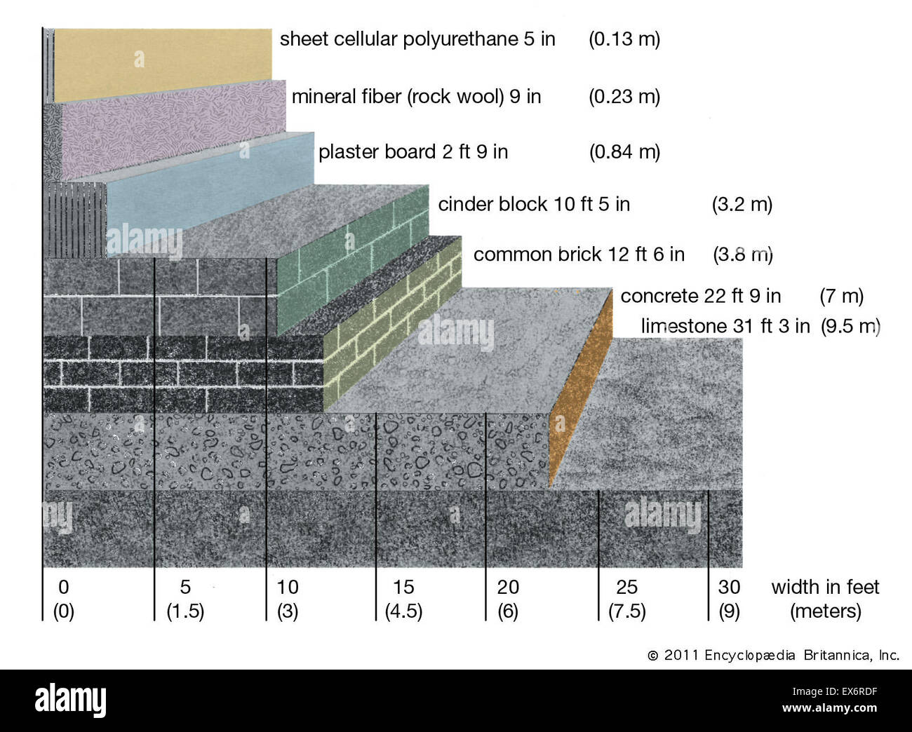 Plasterboard Thermal Insulation Sheets and Panels In Mineral Fibres