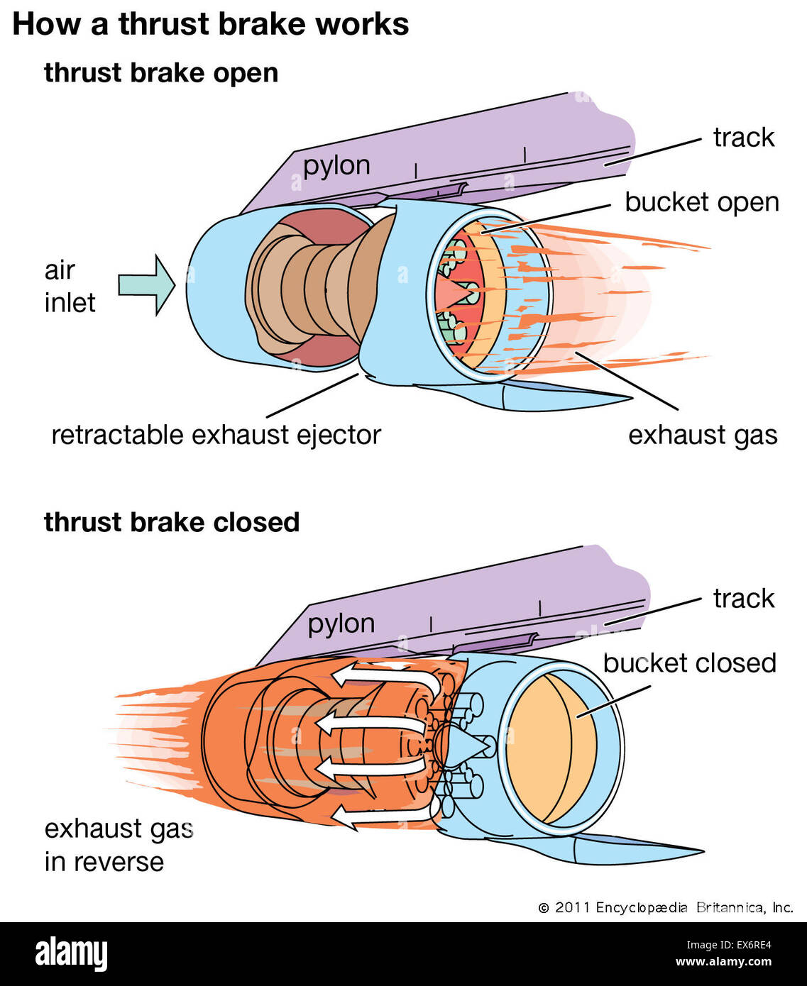 How a thrust brake works Stock Photo Alamy