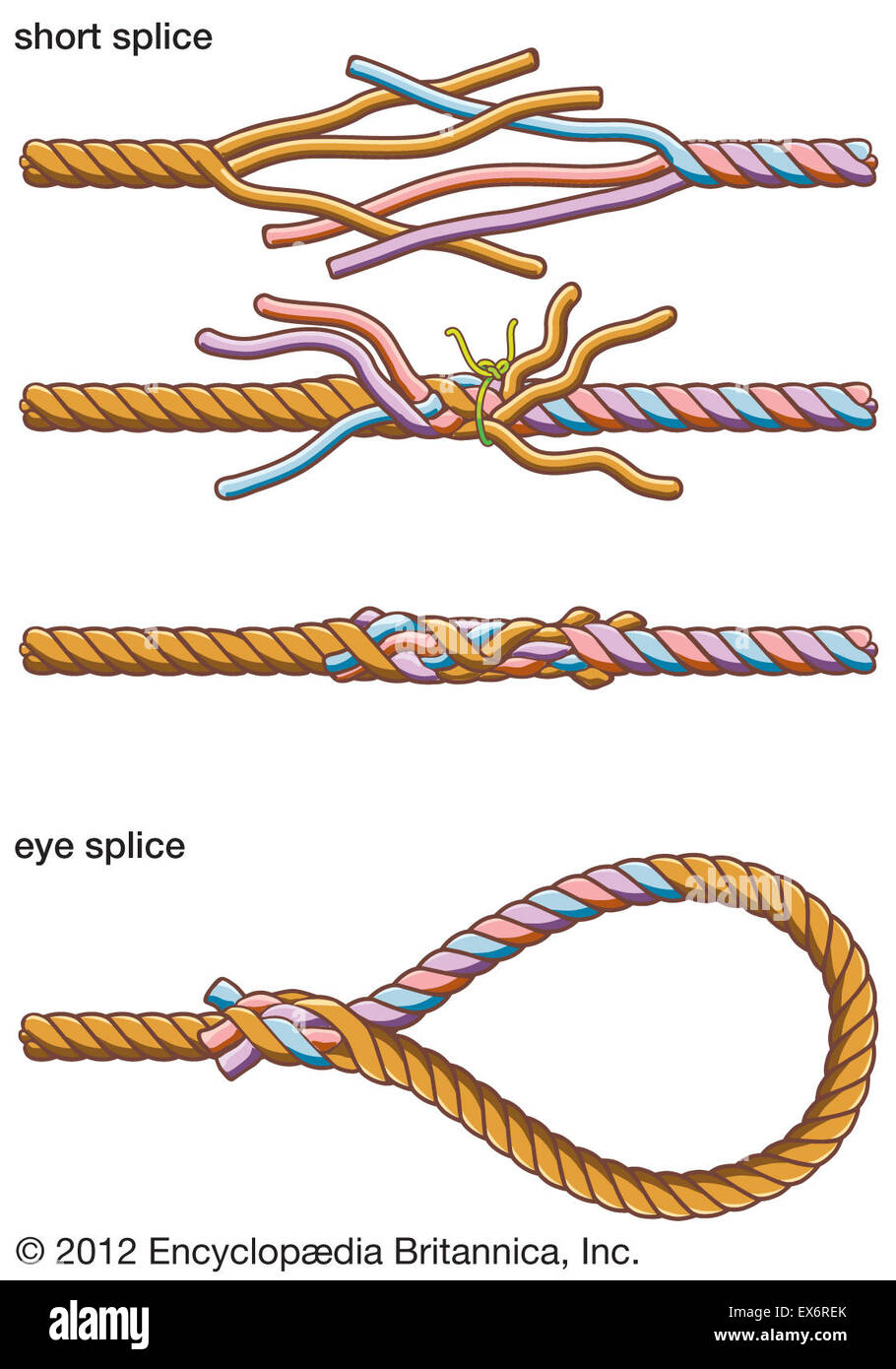 Various Knots Short Splice, Eye Splice Stock Photo Alamy 