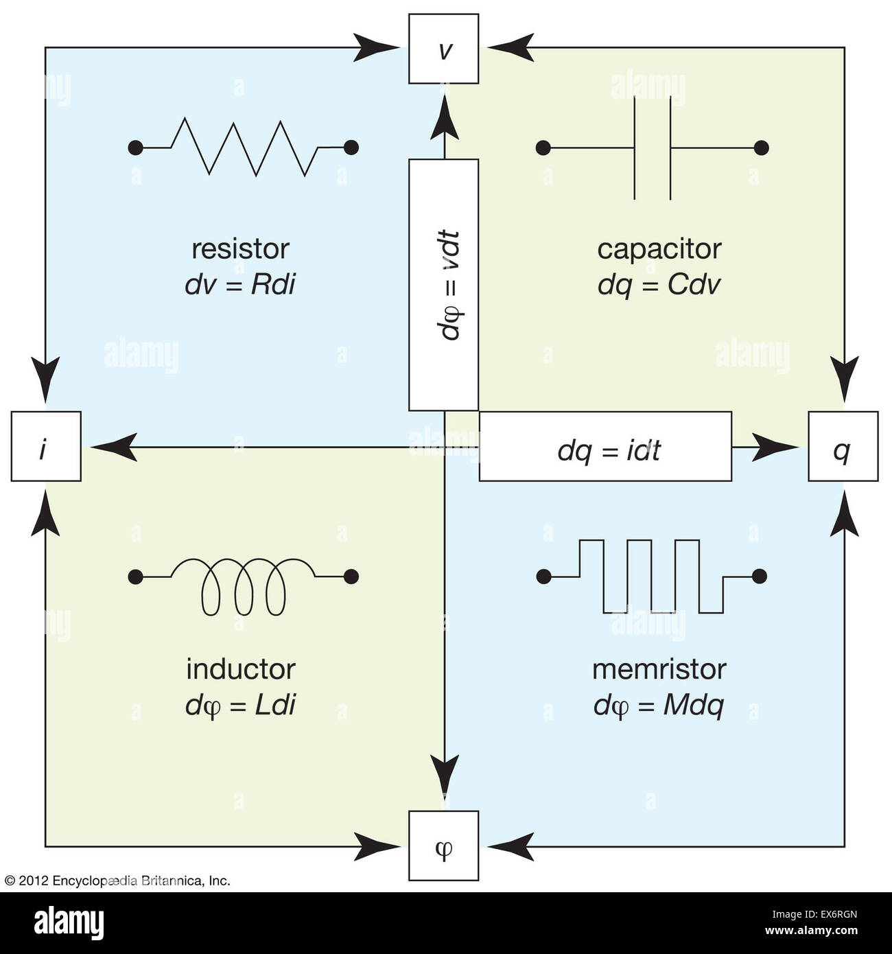 Fundamental passive electrical components hires stock photography and