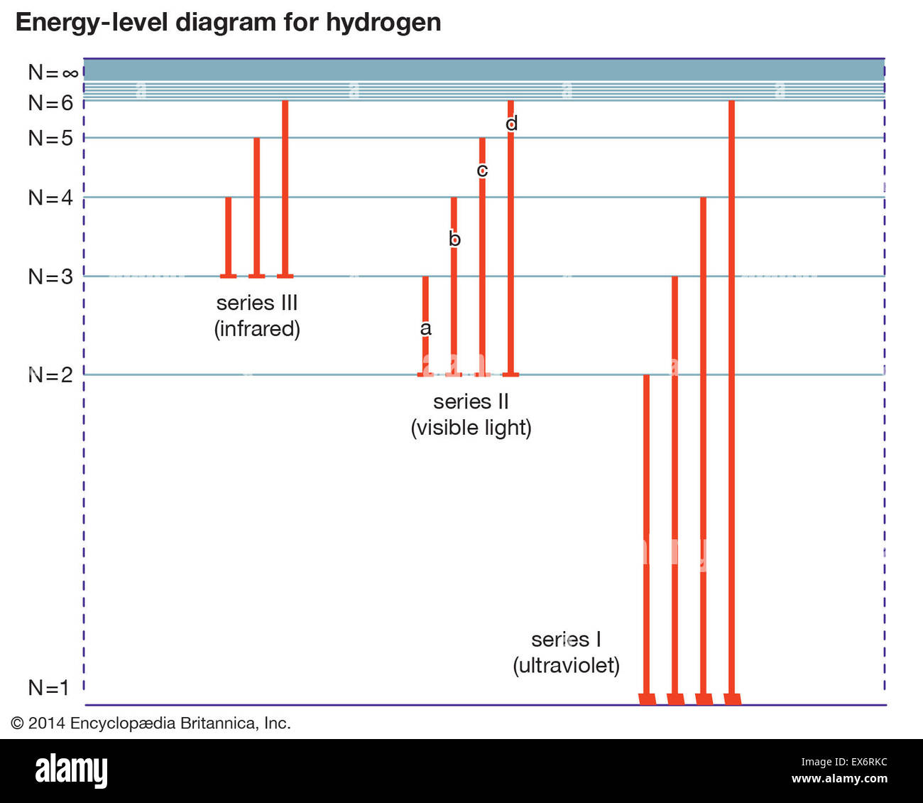Hydrogen Energy Stock Photos & Hydrogen Energy Stock ...