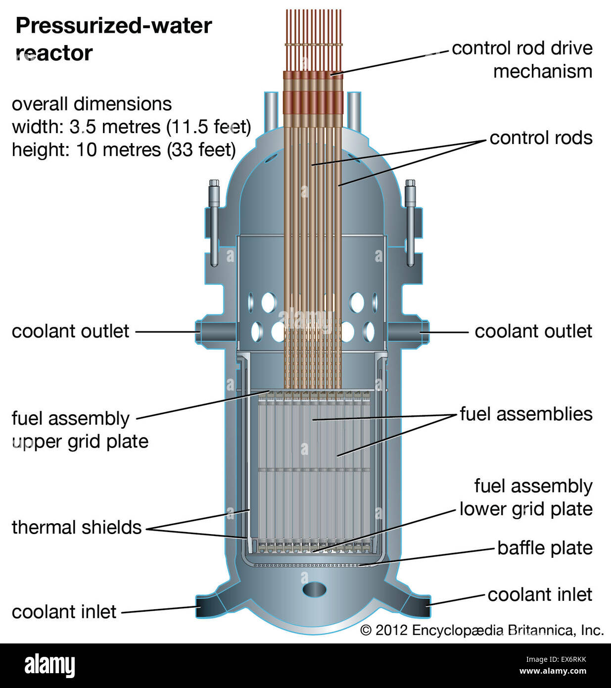 Pressurized-water reactor Stock Photo