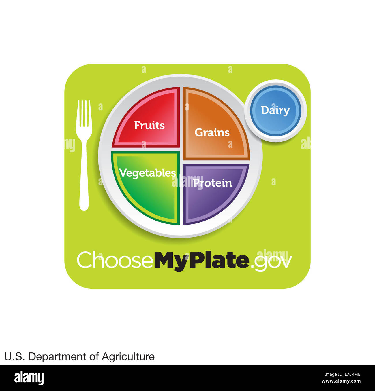 MyPlate, dietary guidelines Stock Photo