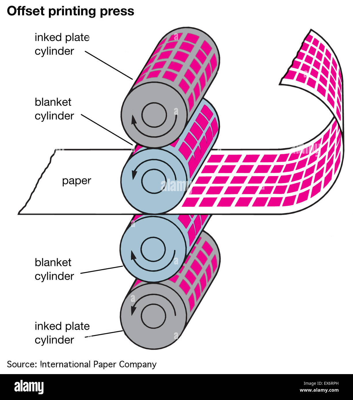 The Offset Pressman The Offset Printing Process Flowchart Explained Images