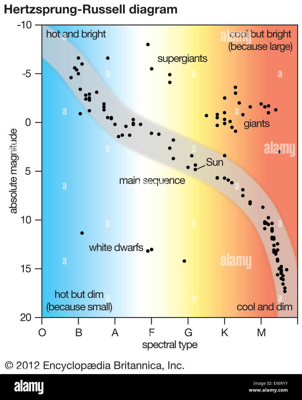 hertzsprung russell diagram for kids