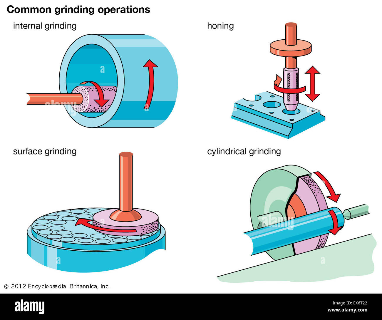 Back grinding. Grinding. Табличка RECKTIFICATION interieure Innenschleifen Internal grinding. Строение wet grinding. Grind механика.