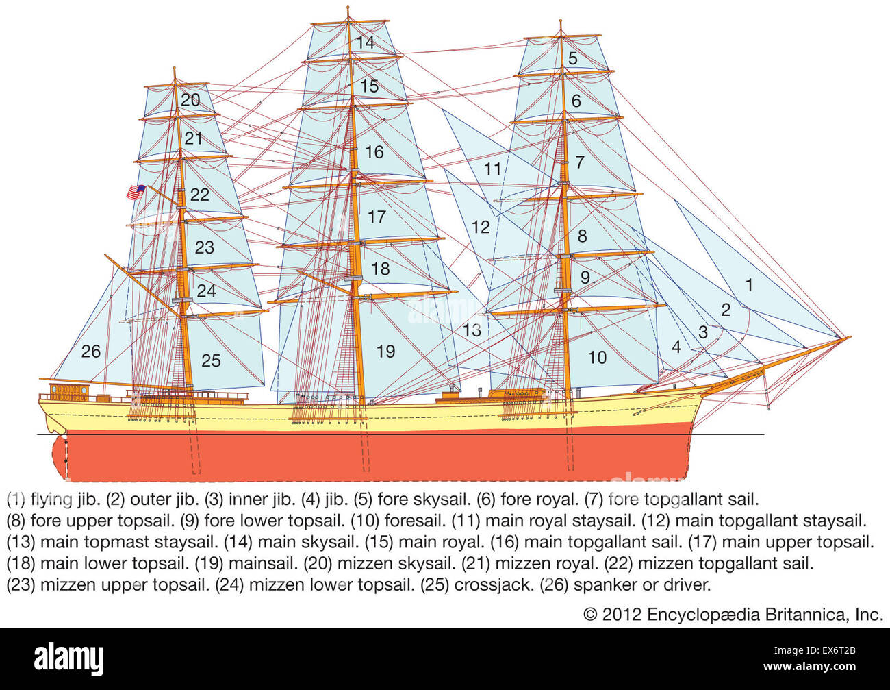 Spars, sails, and rigging of a fullrigged ship Stock Photo Alamy