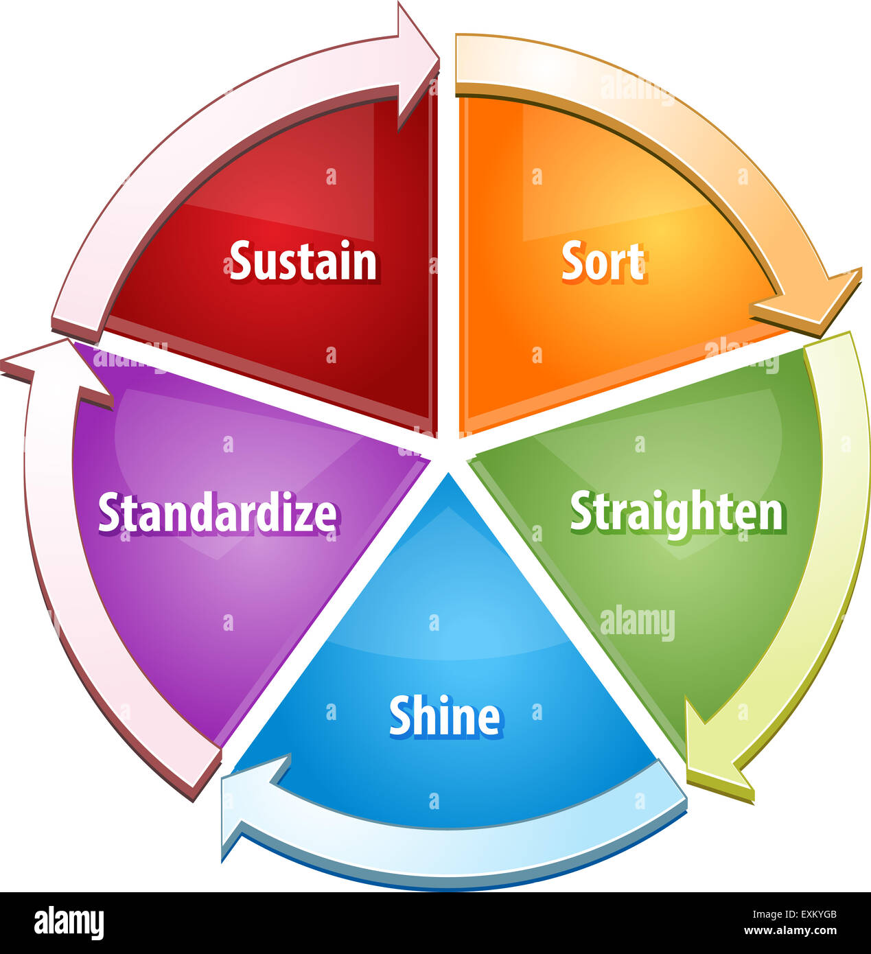 Business strategy concept infographic diagram illustration of 5S concept sort straighten shine standardize sustain Stock Photo