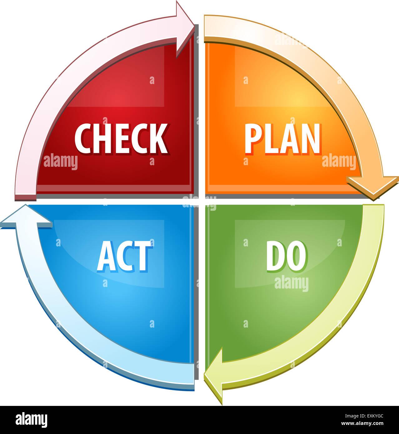 Business strategy concept infographic diagram illustration of Check ...