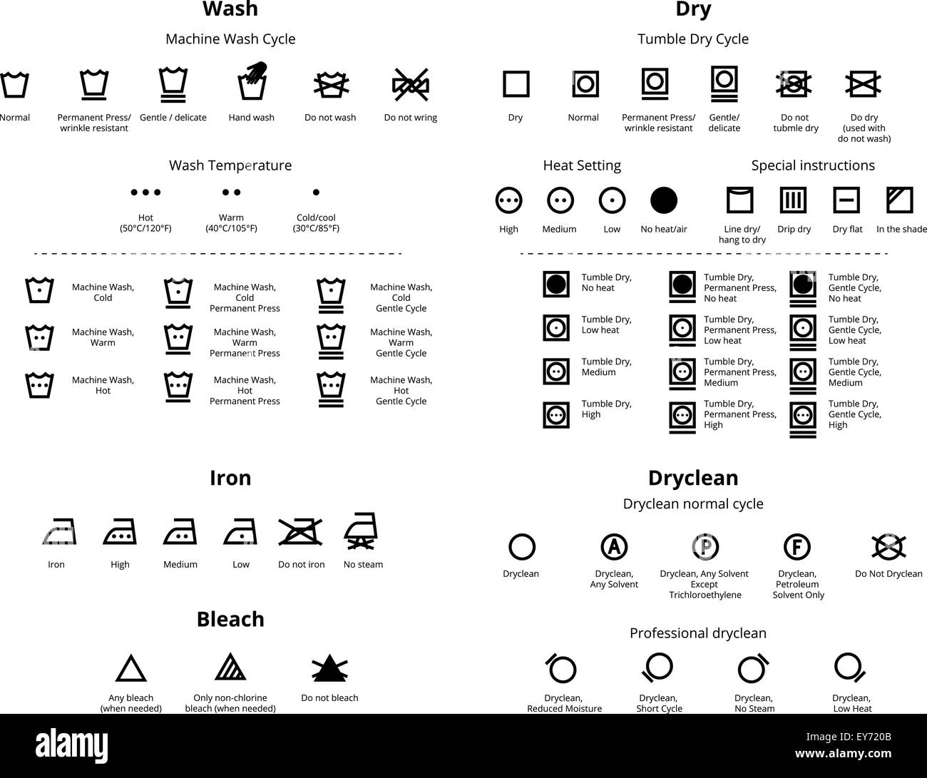 Tumble Dryer Wash Care Symbols Explained - Herne Bay Domestics Ltd