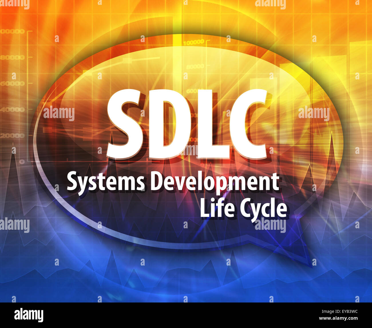 word speech bubble illustration of business acronym term SDLC System  Development Life Cycle Stock Photo - Alamy