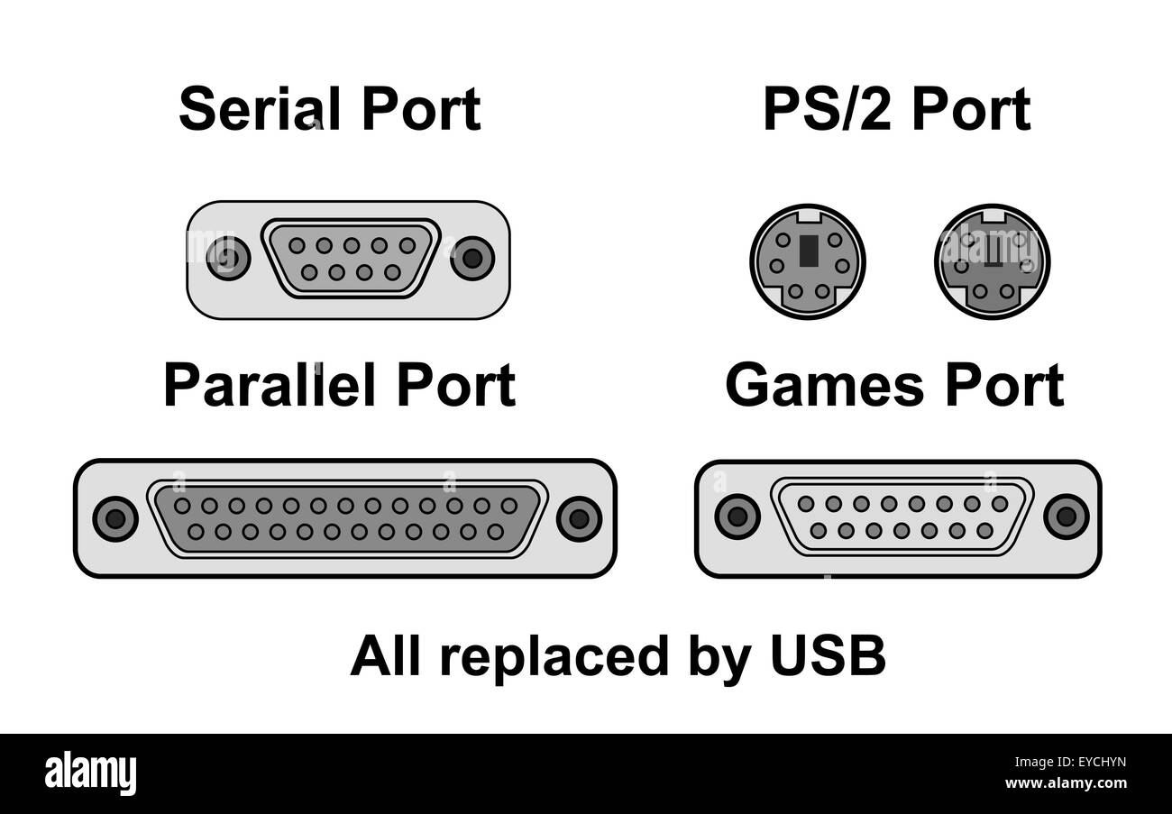 Compare ports, all replaced by USB, vector Stock Photo