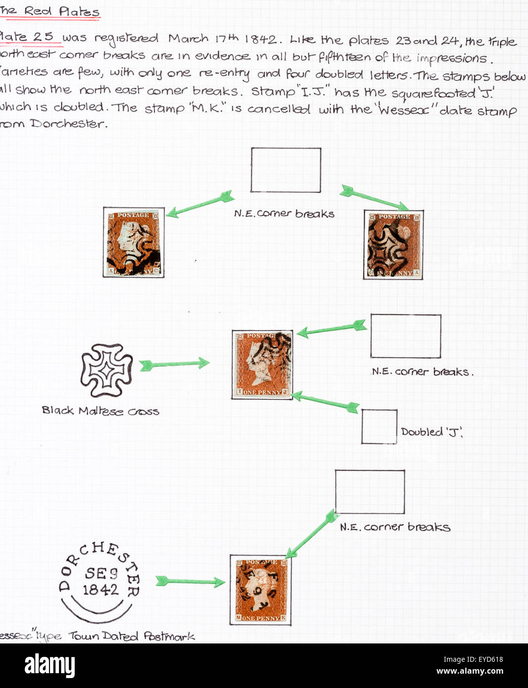 Victorian stamp collection. Album page of Penny Red stamps with details
