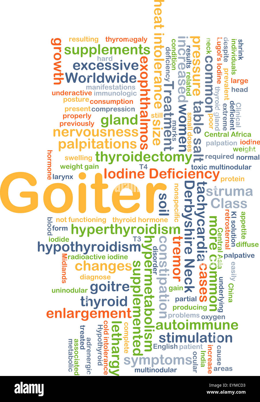 Background concept wordcloud illustration of goiter Stock Photo