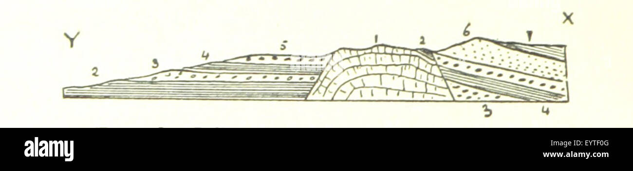 An illustration from 'Applied Geology', showcasing geological concepts ...