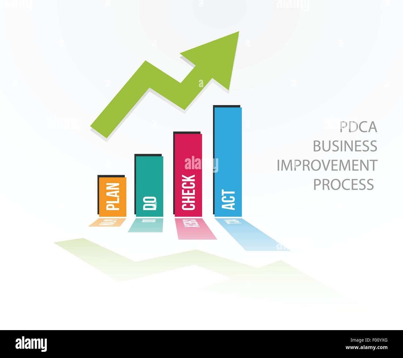 PDCA positive chart. Quality improvement tool business success concept vector illustration. Stock Vector