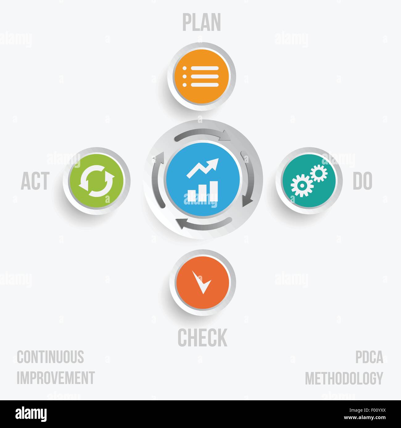 PDCA cycle continuous process improvement concept vector illustration. Stock Vector