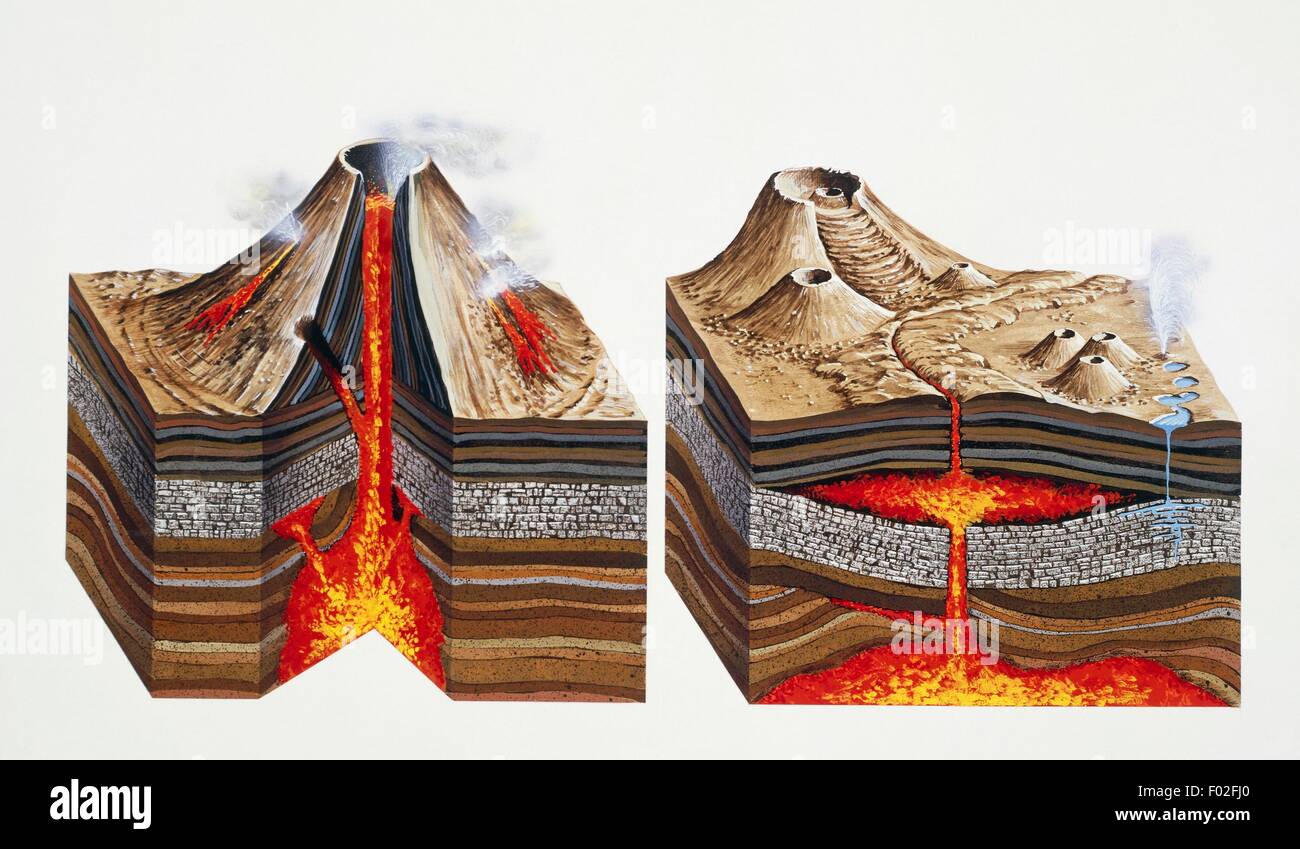 Structure of an erupting volcano (left) and secondary volcanism ...