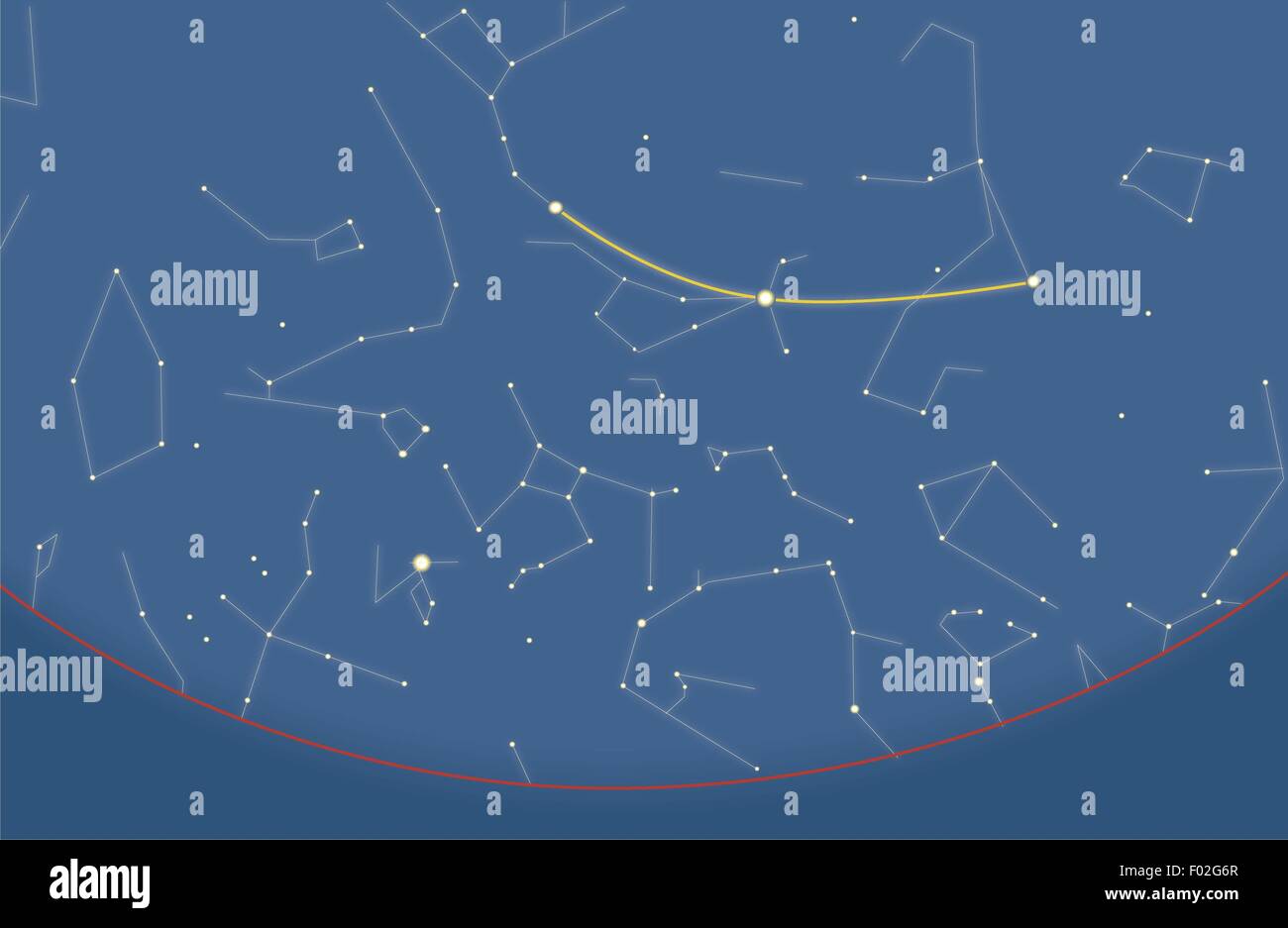 Astronomy Constellations Big Dipper or Plough part of Ursa