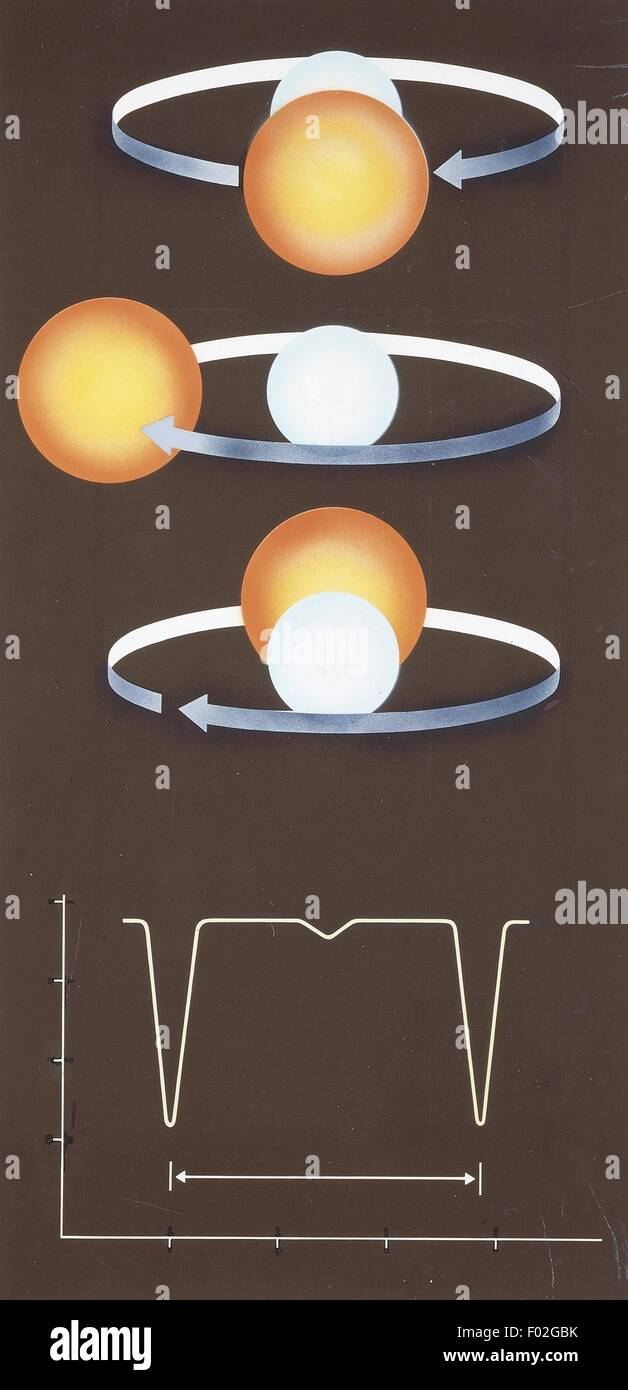 Astronomy - Changes in brightness of eclipsing binary star Algol or Beta Persei. Illustration. Stock Photo