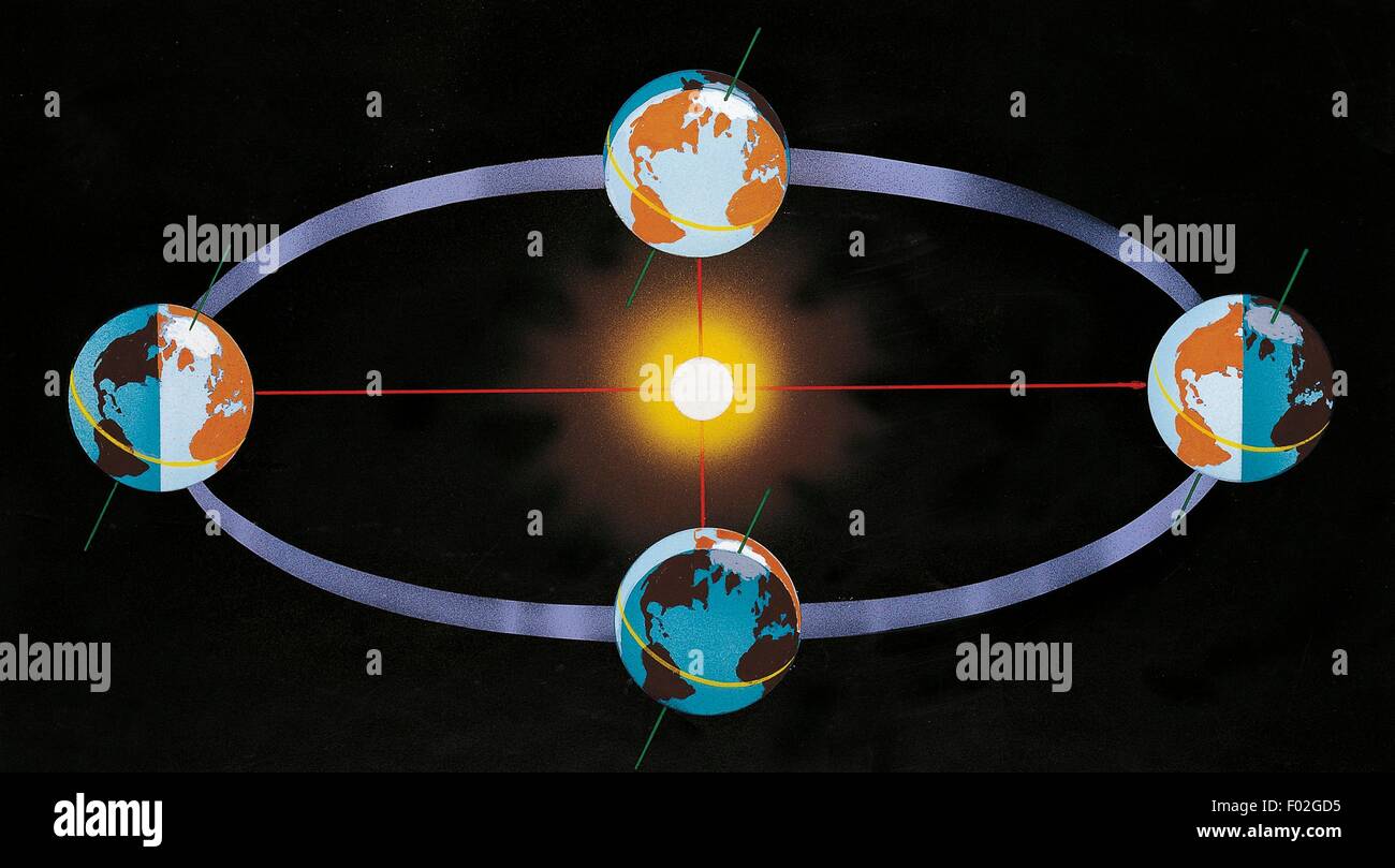 Revolution Of Earth 2025-2025-common-app-questions-leila-sophia