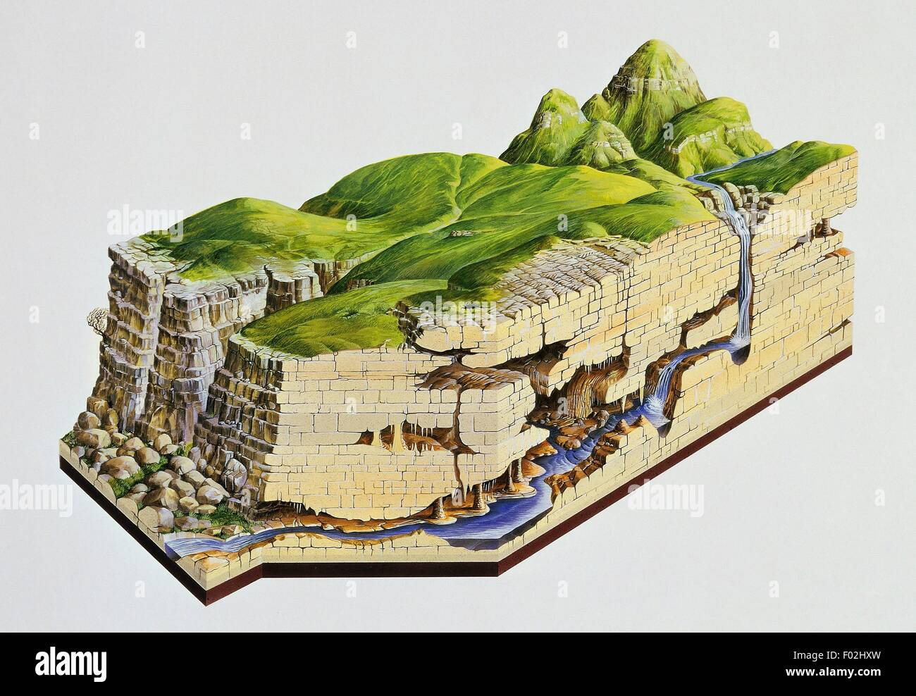 Karstification and underground rivers, drawing Stock Photo Alamy