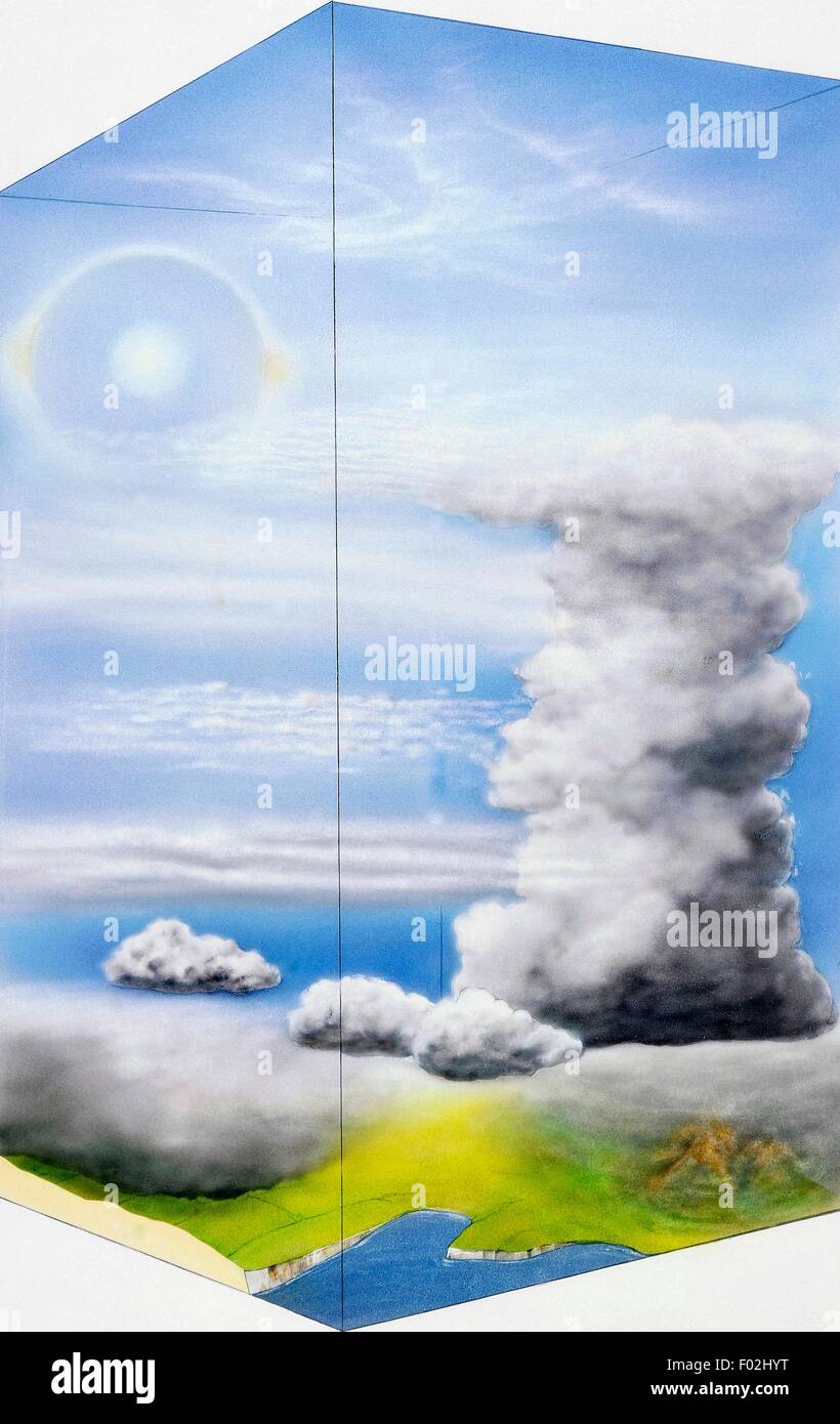 Types of clouds, drawing Stock Photo Alamy