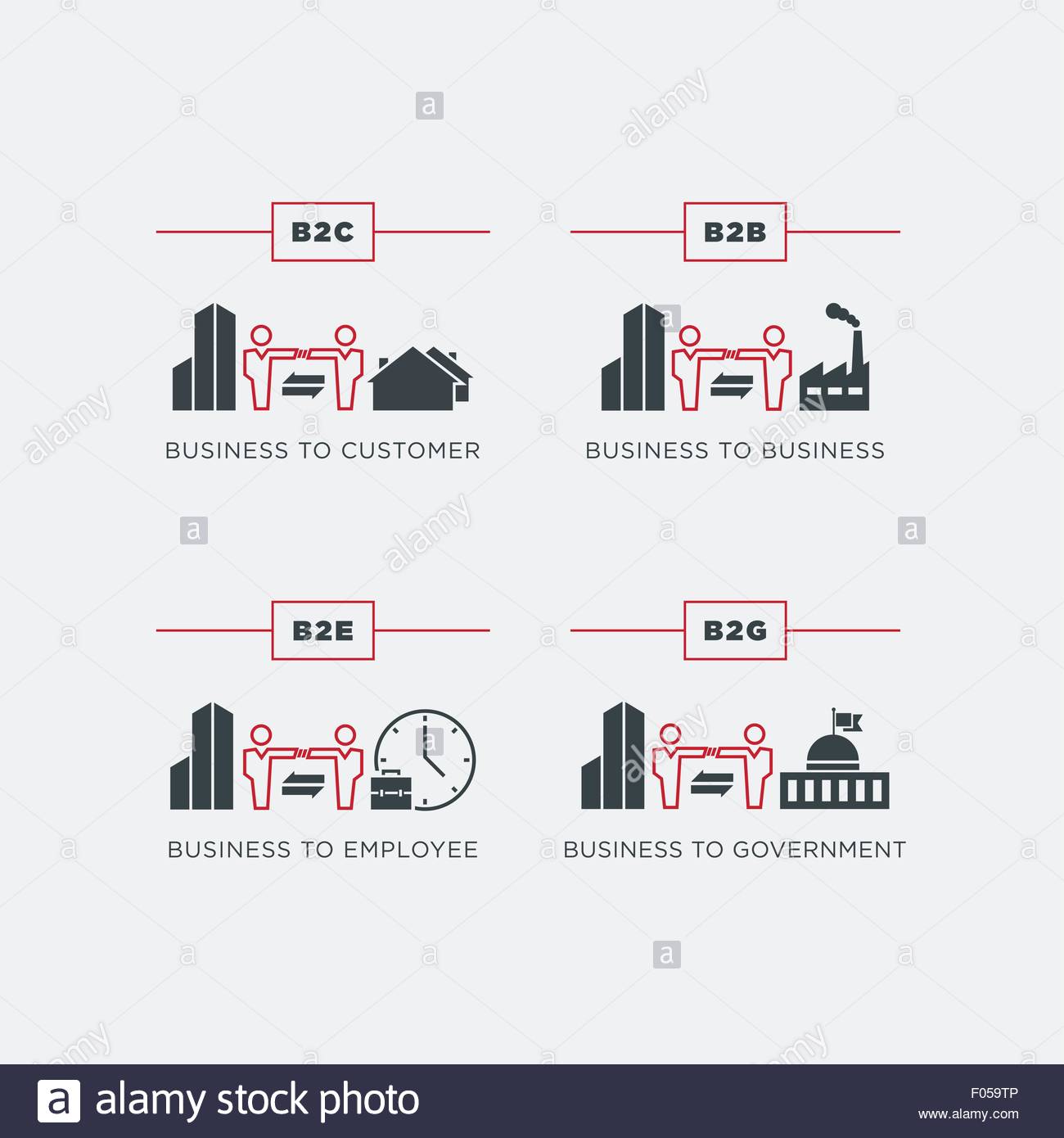 Модель продаж b2c. B2b b2c b2g продажах. Бизнес модель b2c. Технологии продаж b2b. Иконка b2b b2c.