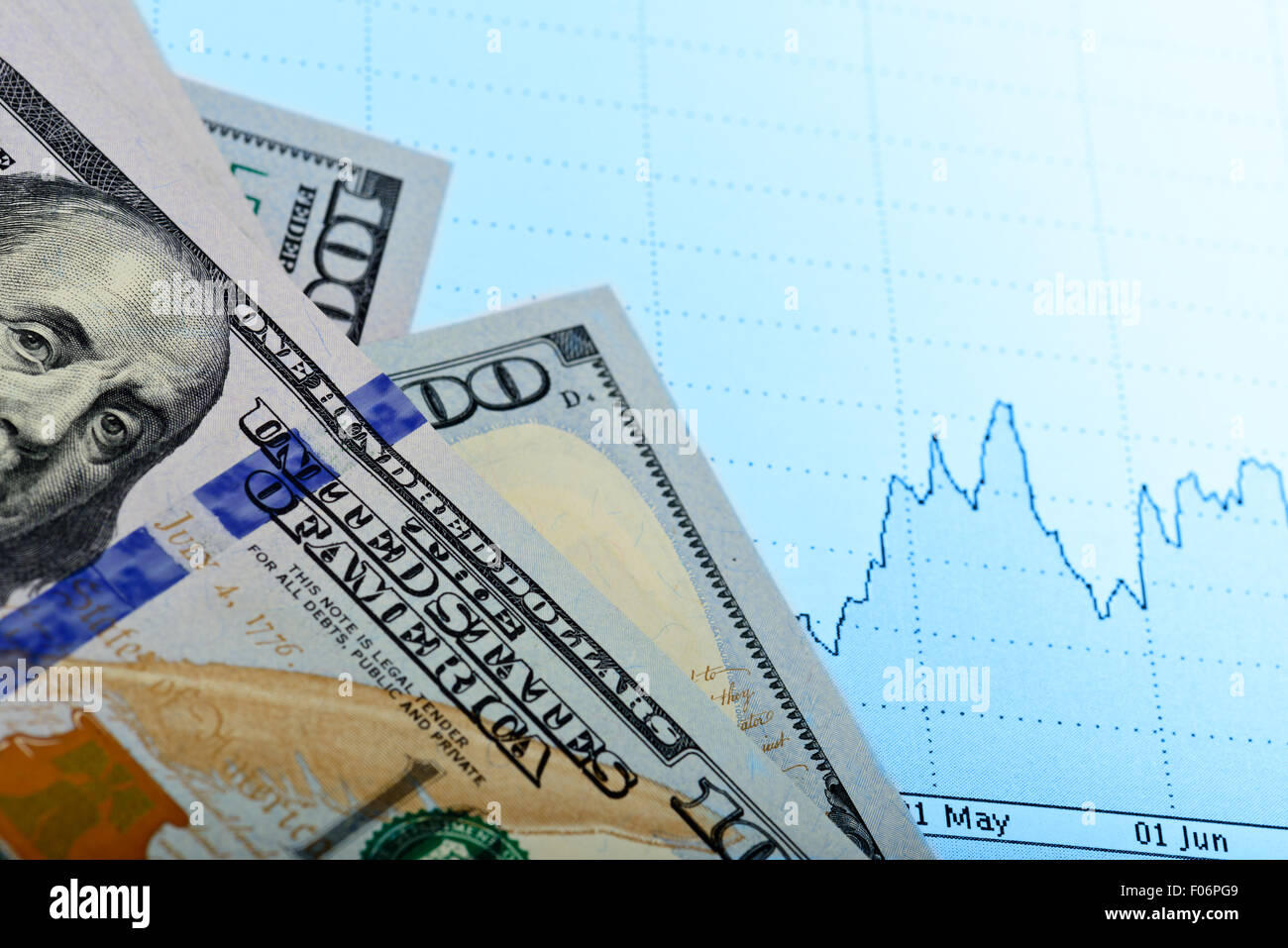 US dollar banknotes  on financial charts Stock Photo