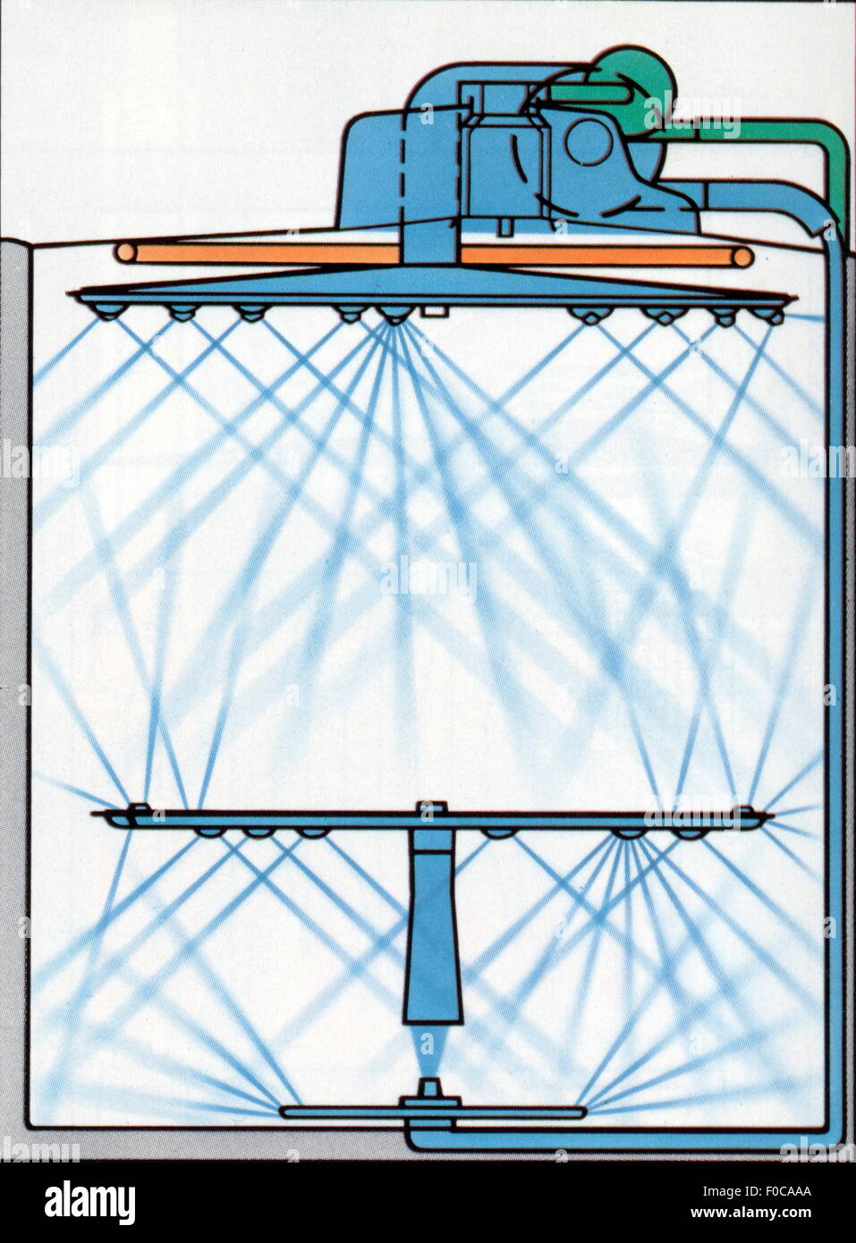 household, kitchen and kitchenware, schematic image of the washing  technology of a dishwasher, out of: brochure of the Miele & Cie. KG, July  1981, Additional-Rights-Clearences-Not Available Stock Photo - Alamy