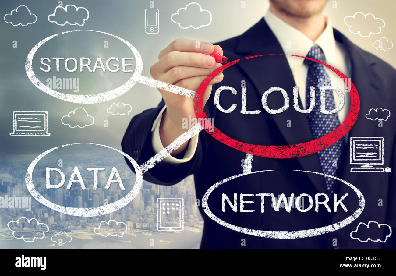 Cloud computing flowchart with businessman over skyline background ...