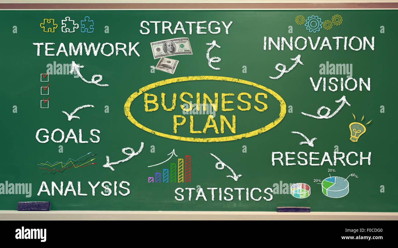 Business plan concepts on green chalk board Stock Photo - Alamy