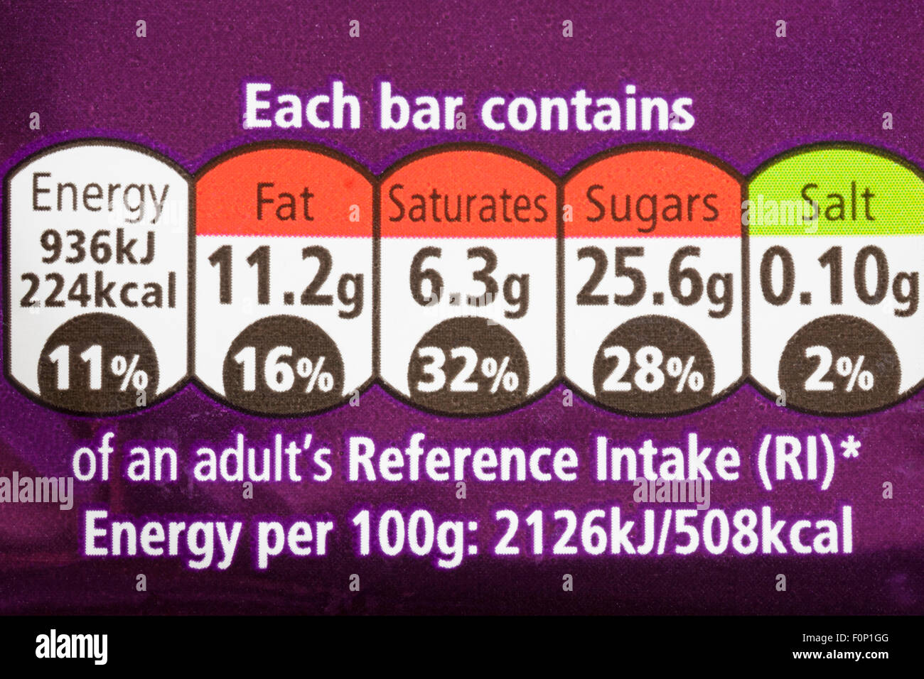 Nutritional Information Traffic Light System Labelling With 49 OFF